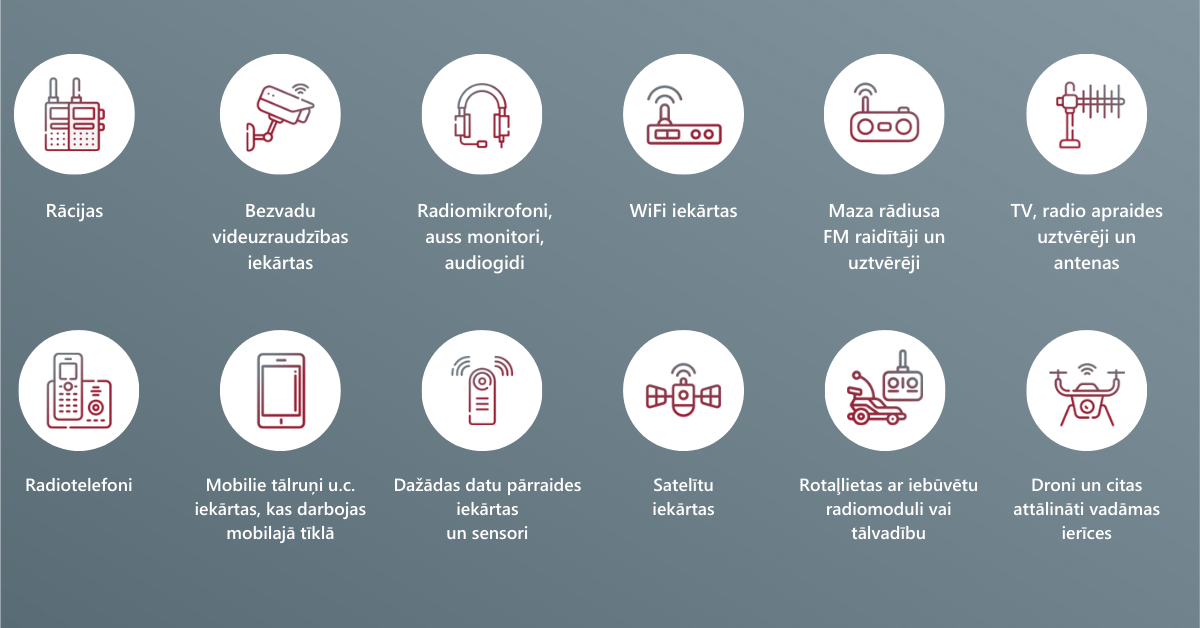 Radio un bezvadu ierīču grupas: rācijas, videonovērošana, mikrofoni, WiFi, FM raidītāji, TV/radio antenas, radiotelefoni, mobilie tālruņi, datu pārraides sensori, satelīti, rotaļlietas ar tālvadību, droni.