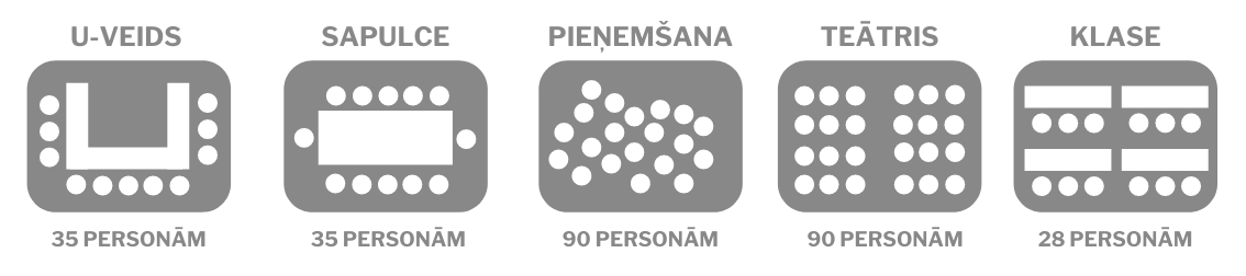 Piecas shēmas krēslu izkārtojumiem VAS ES konferenču zālē: U-veidā 35 personām, sapulces veidā 35 personām, pieņemšanas rīkošanai 90 personām, teātra veidā 90 personām, klases veidā 28 personām