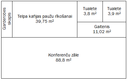 Ilustratīvs nomai piedāvāto telpu plāns, kurā attēlota konferenču zāle un tai piederīgās telpas: kafijas paužu rīkošanas telpas, labierīcības un garderobe